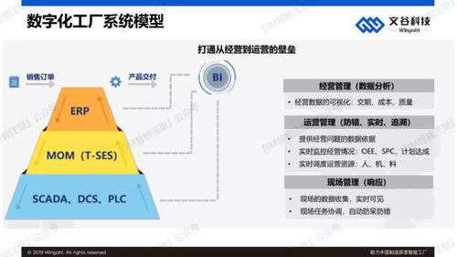 智造突圍 人工智能應(yīng)用軟件如何助力中國(guó)工廠邁向智能化